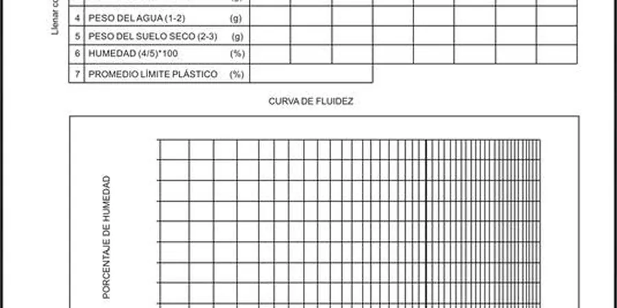 Ensayo de Límites de Atterberg en La Serena: Plasticidad y Clasificación de Suelos Finos