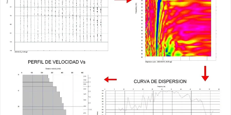 Medición de Velocidad de Ondas de Corte (MASW / VS30) en La Serena